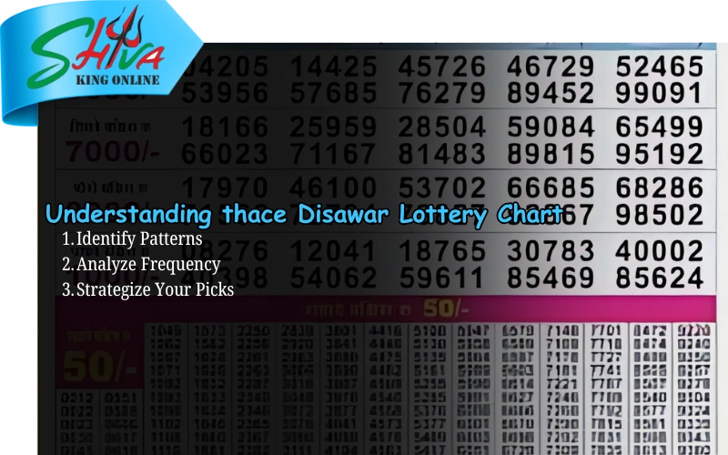 Shiva King Online – Trusted lottery results and lucky number draws at shivakingonline.in